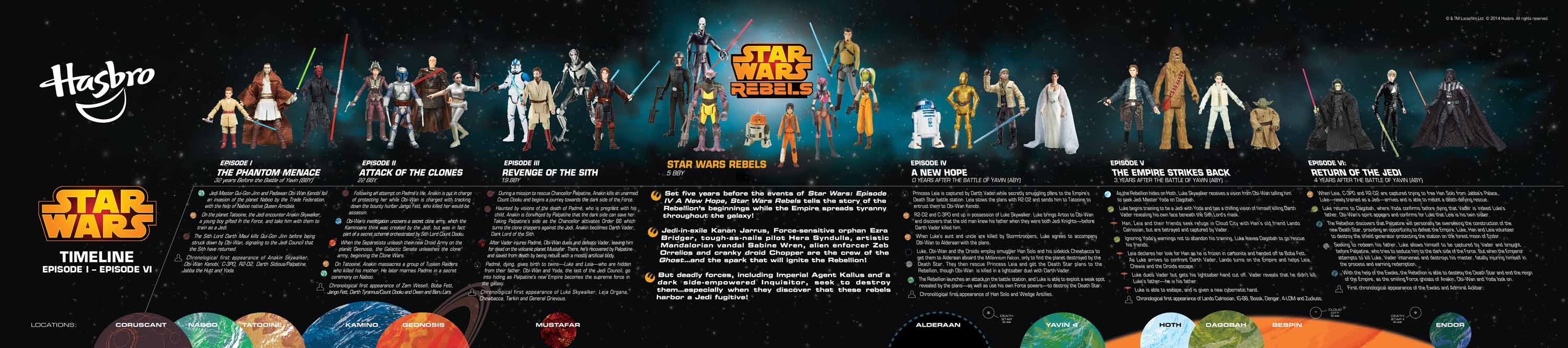 Evolution of Star Wars Toys