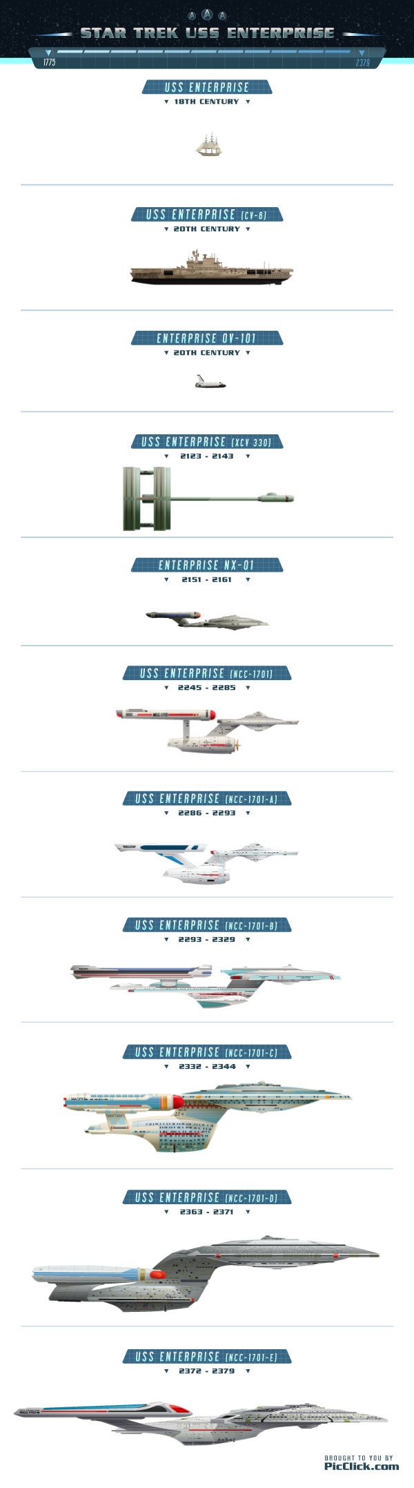 Evolution of the Enterprise