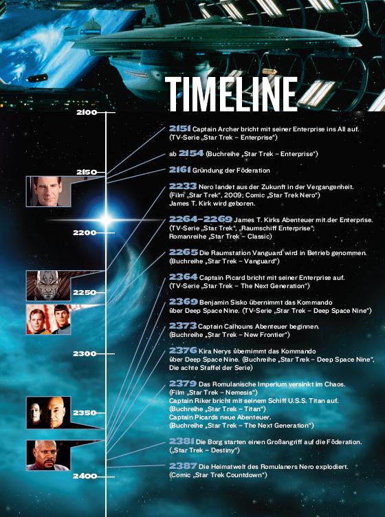 Timeline of Star Trek