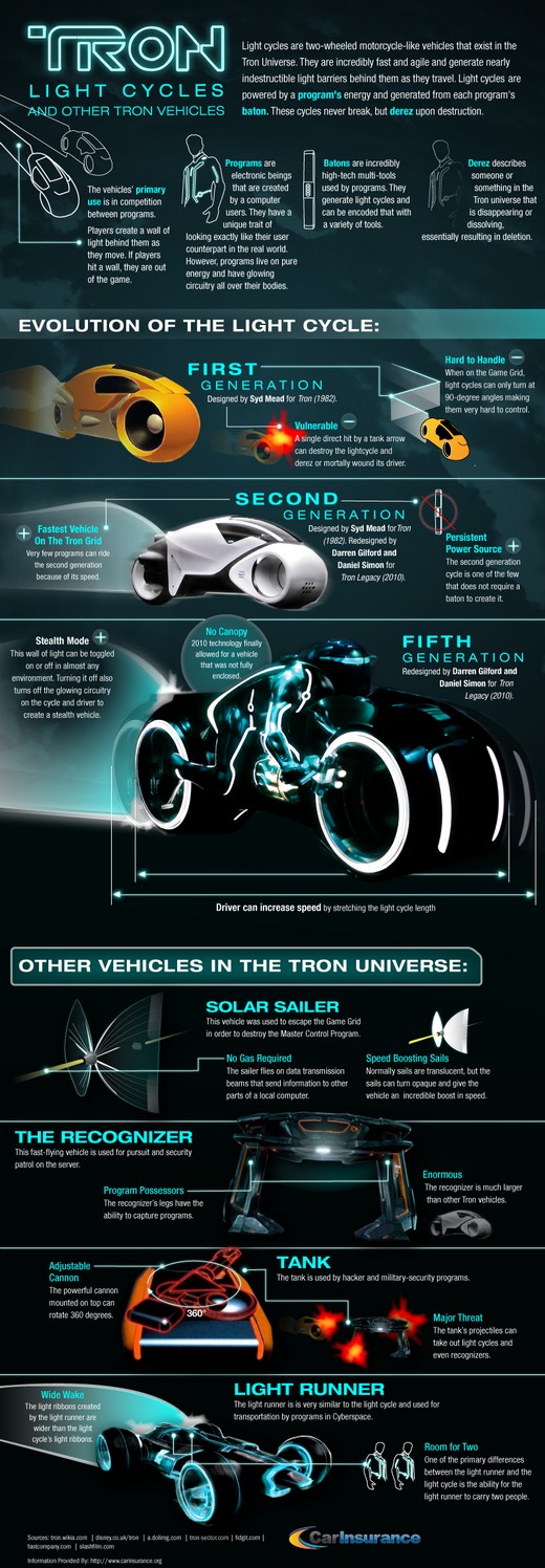 Tron Vehicles