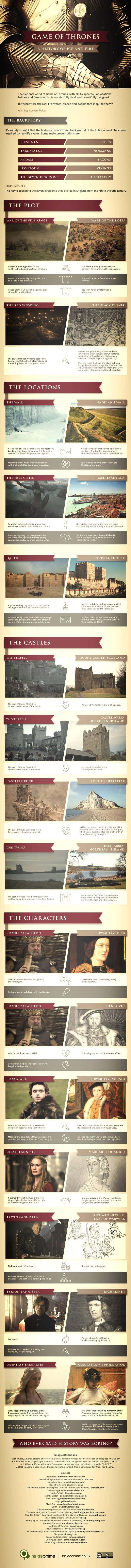 history of game of thrones