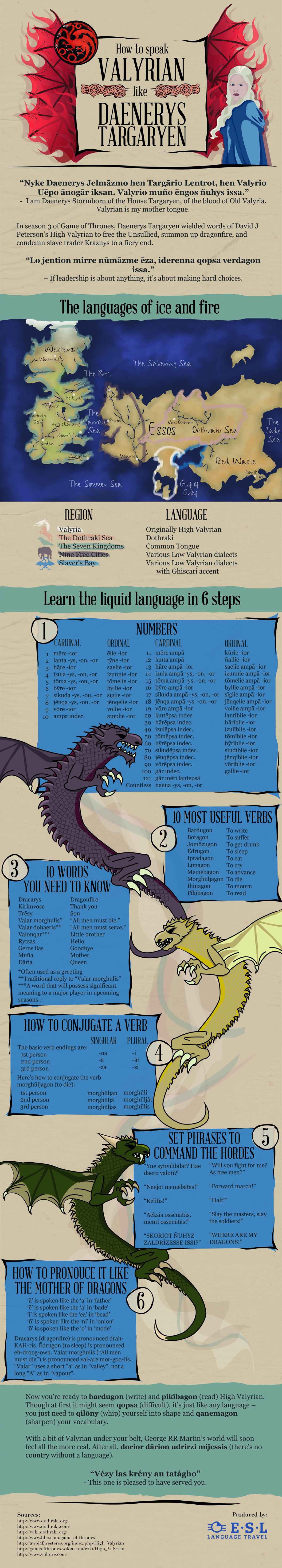 how to speak valyrian
