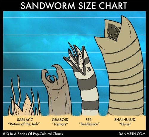 Sandworm Size Dune