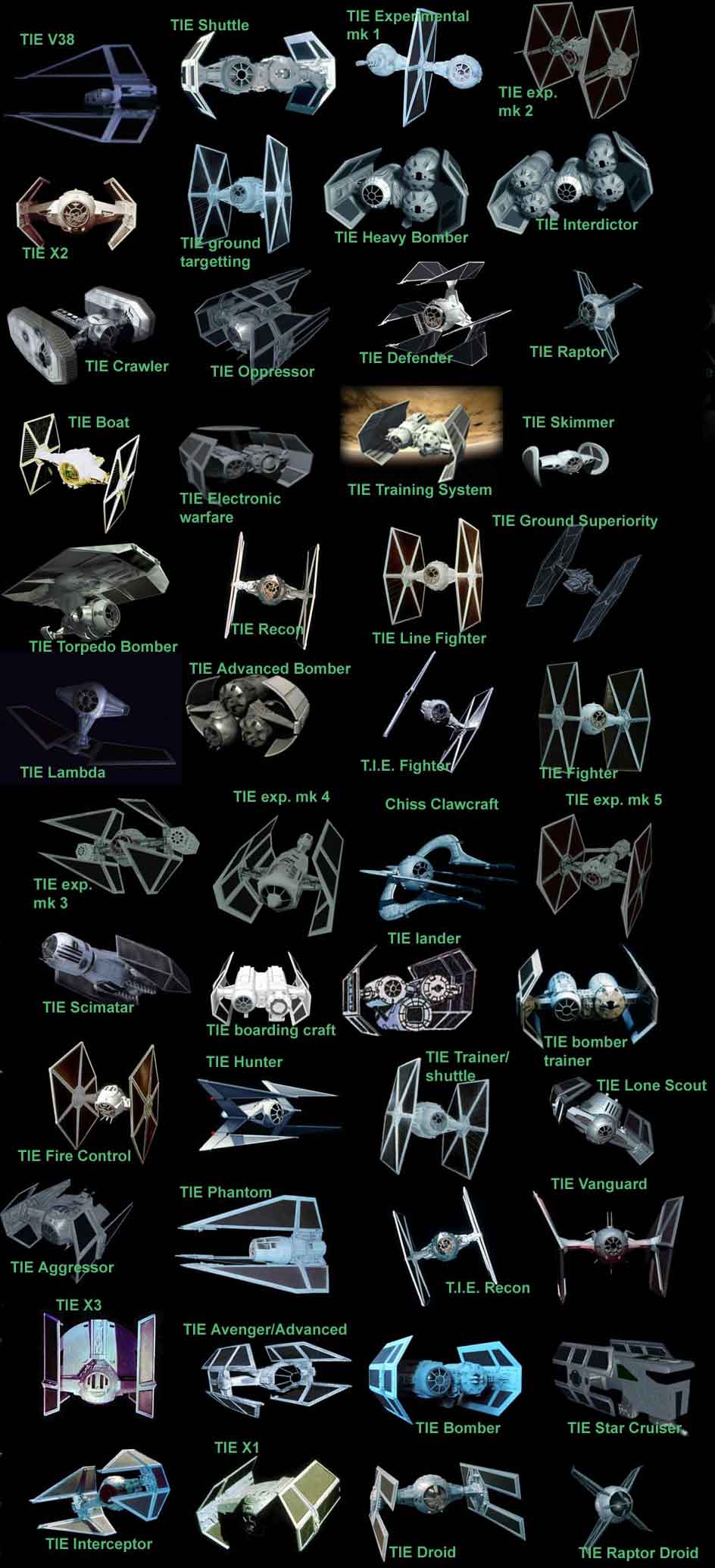 Types of Tie Fighters
